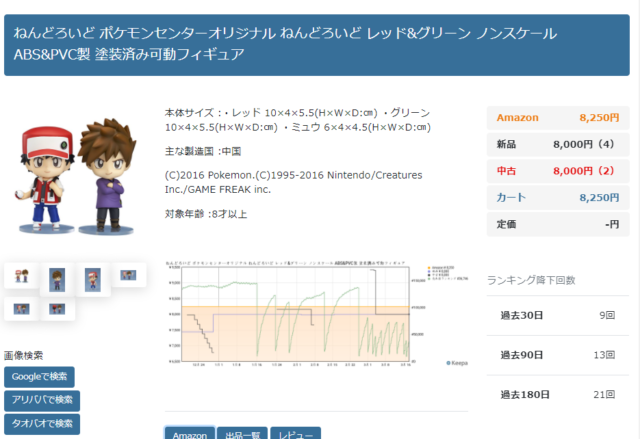 Eresa イーリサ の登録方法や使い方を徹底解説 Amazon商品のリサーチや分析に最適 公式 Eresa イーリサ